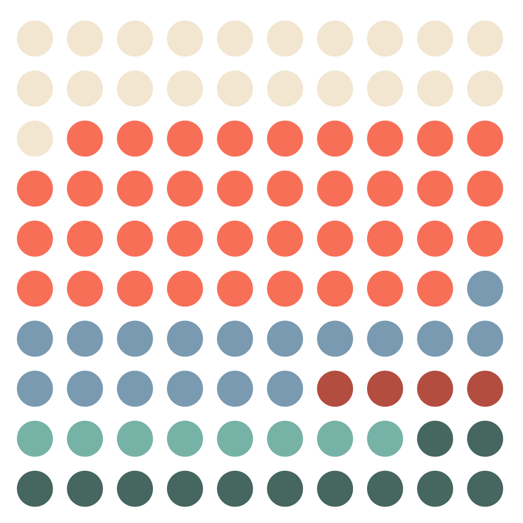 Donnees_insertion_SC_us_R 2018-2019