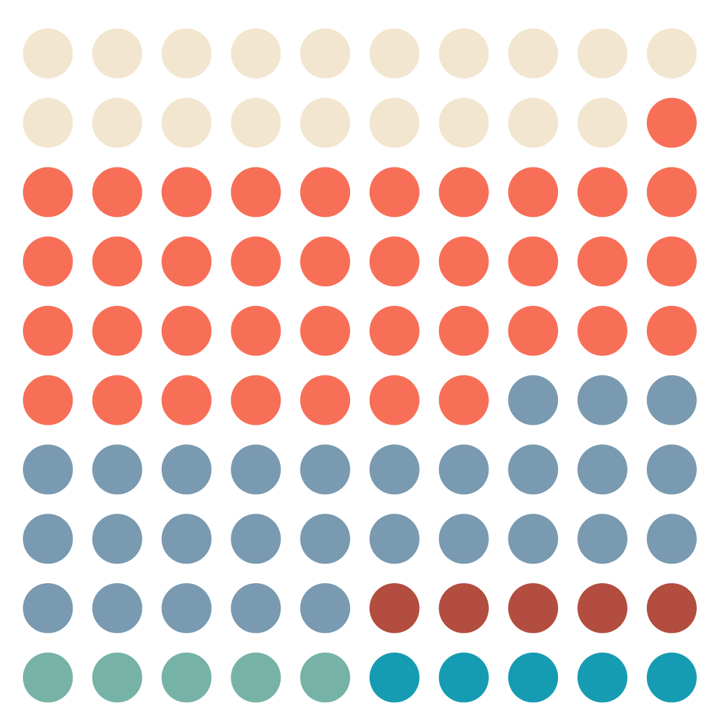 Donnees_insertion_SC_us_R 2019-2020
